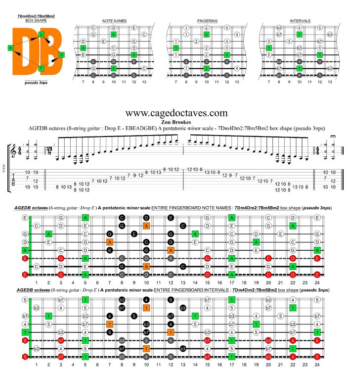 AGEDB octaves A pentatonic minor scale - 7Dm4Dm2:7Bm5Bm2 box shape (pseudo 3nps)