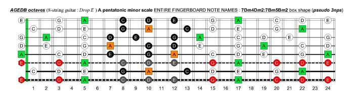 AGEDB octaves A pentatonic minor scale (8-string guitar : Drop E - EBEADGBE) - 7Dm4Dm2:7Bm5Bm2 box shape (pseudo 3nps)
