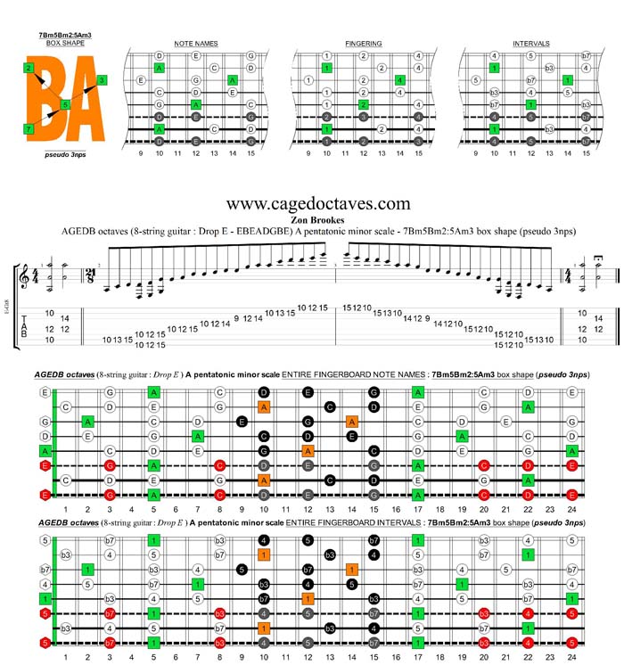 AGEDB octaves A pentatonic minor scale - 7Bm5Bm2:5Am3 box shape (pseudo 3nps)