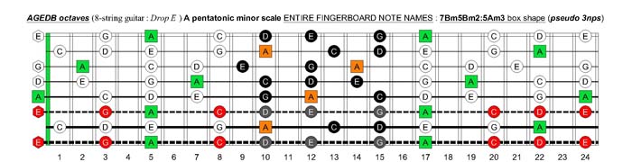 AGEDB octaves A pentatonic minor scale (8-string guitar : Drop E - EBEADGBE) - 7Bm5Bm2:5Am3 box shape (pseudo 3nps)