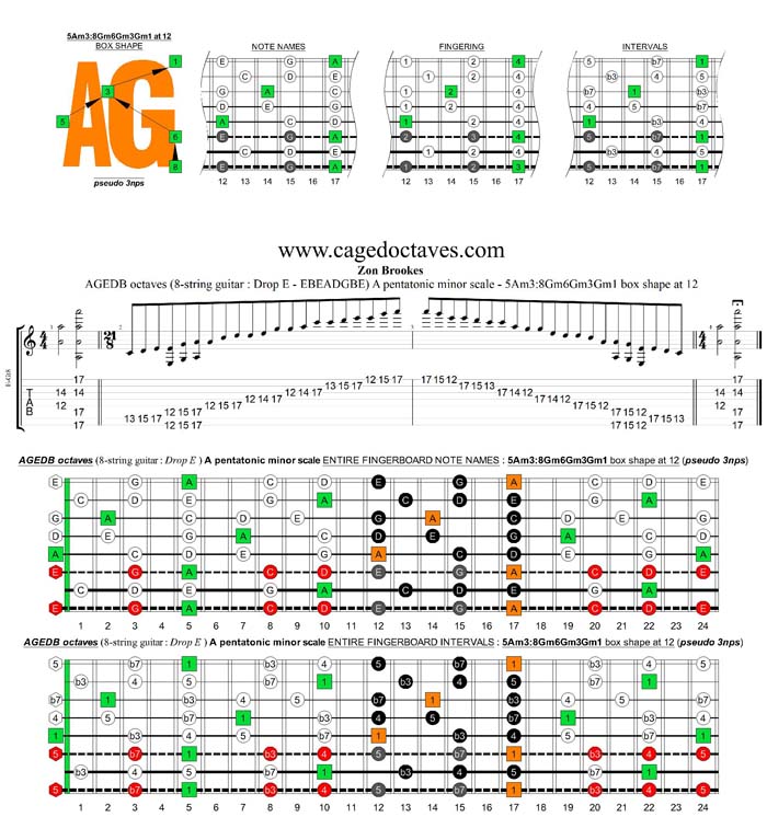 AGEDB octaves A pentatonic minor scale - 5Am3:8Gm6Gm3Gm1 box shape at 12 (pseudo 3nps)