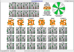 AGEDB octaves A pentatonic minor scale box shapes (pseudo 3nps) pdf