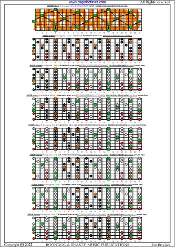 AGEDB octaves A pentatonic minor scale box shapes (pseudo 3nps) : entire fretboard notes