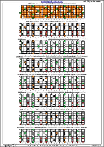 AGEDB octaves A pentatonic minor scale box shapes (pseudo 3nps) : entire fretboard intervals