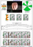 AGEDB octaves (8-string guitar: Drop E - EBEADGBE) A minor blues scale : 8Em6Em4Em1 box shape pdf