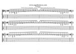 A minor blues scale (8-string guitar: Drop E - EBEADGBE) box shapes TAB pdf