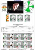 AGEDB octaves (8-string guitar: Drop E - EBEADGBE) A minor-diminished arpeggio : 8Em6Em4Em1 box shape pdf