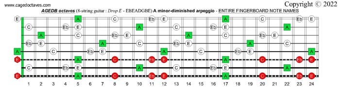 AGEDB octaves (8-string guitar: Drop E - EBEADGBE) A minor-diminished arpeggio notes