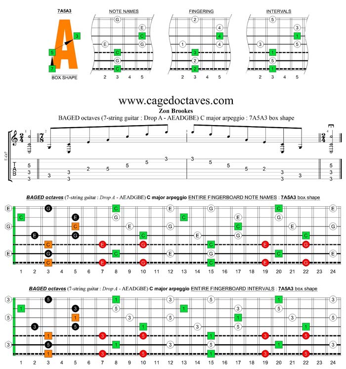 BAGED octaves (7-string guitar : Drop A - AEADGBE) C major arpeggio : 7A5A3 box shape