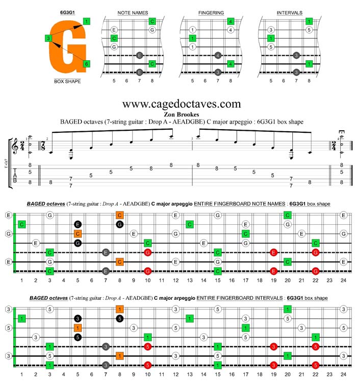BAGED octaves (7-string guitar : Drop A - AEADGBE) C major arpeggio : 6G3G1 box shape