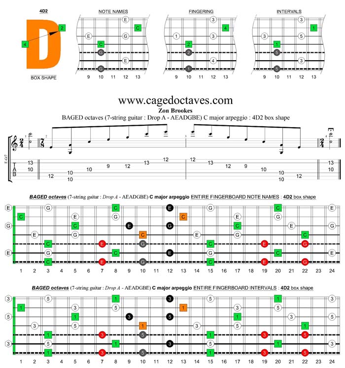 BAGED octaves (7-string guitar : Drop A - AEADGBE) C major arpeggio : 4D2 box shape