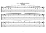 GuitarPro8 TAB: C major arpeggio (7-string guitar : Drop A - AEADGBE) box shapes pdf