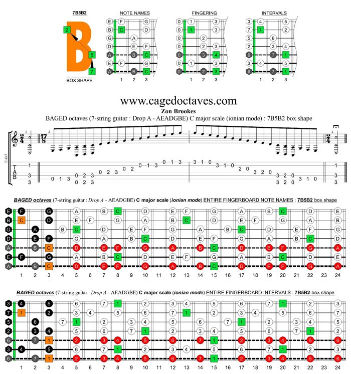 BAGED octaves (7-string guitar: Drop A - AEADGBE) C major scale : 7B5B2 box shape