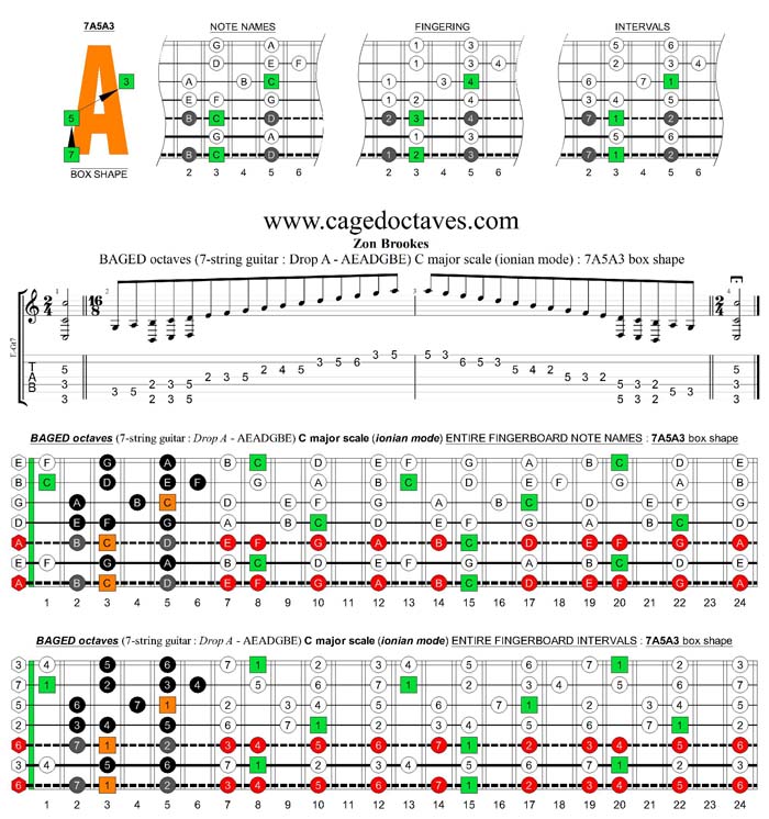 BAGED octaves (7-string guitar: Drop A - AEADGBE) C major scale : 7A5A3 box shape