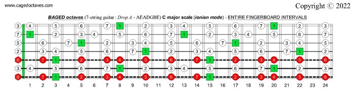 7-string guitar (Drop A - AEADGBE) : CAGED octaves C major scale (ionian mode)fretboard intervals