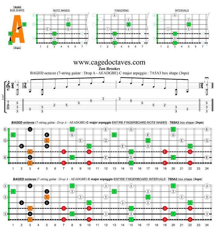 BAGED octaves (7-string guitar : Drop A - AEADGBE) C major arpeggio : 7A5A3 box shape (3nps)