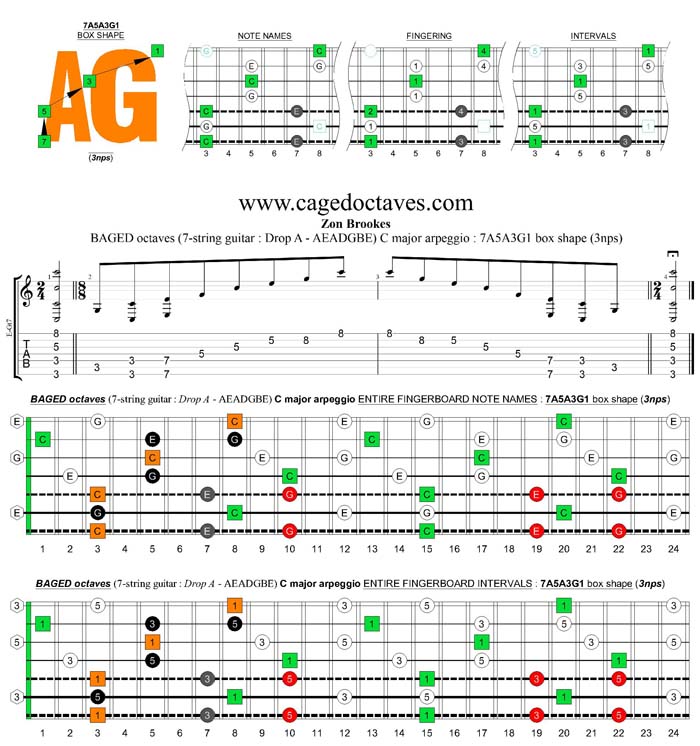 BAGED octaves (7-string guitar : Drop A - AEADGBE) C major arpeggio : 7A5A3G1 box shape (3nps)