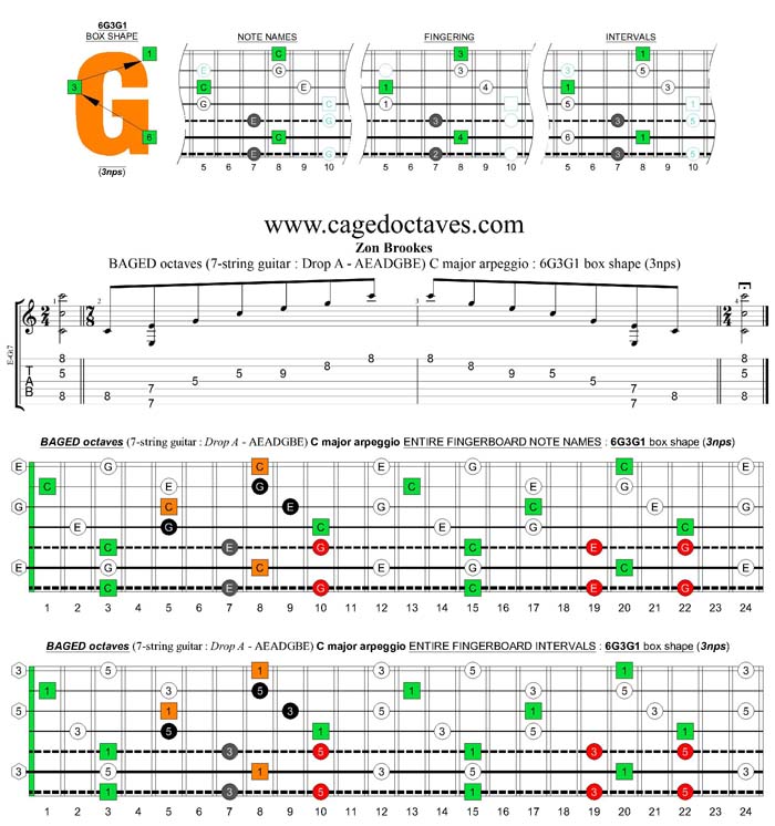 BAGED octaves (7-string guitar : Drop A - AEADGBE) C major arpeggio : 6G3G1 box shape (3nps)