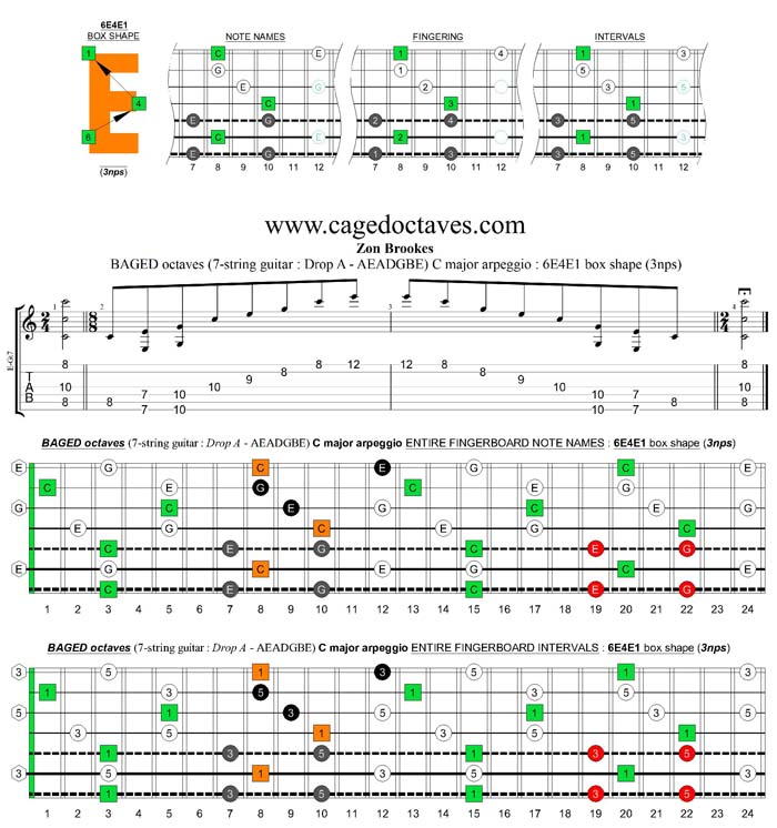 BAGED octaves (7-string guitar : Drop A - AEADGBE) C major arpeggio : 6E4E1 box shape (3nps)