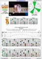 BAGED octaves (Drop A: 7-string guitar) C major arpeggio (3nps) : 7B5B2 box shape at 12 pdf