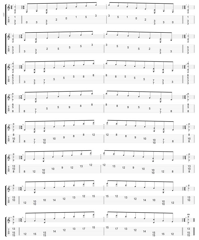 GuitarPro8 TAB: (7-string guitar : Drop A - AEADGBE) : C major arpeggio (3nps) box shapes