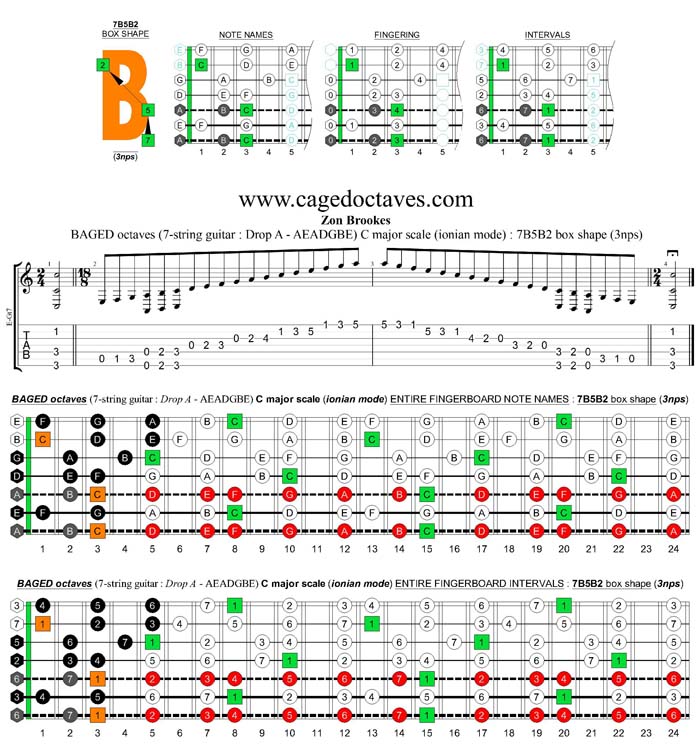 BAGED octaves 7-string guitar (Drop A - AEADGBE) C major scale (ionian mode) : 7B5B2 box shape (3nps)