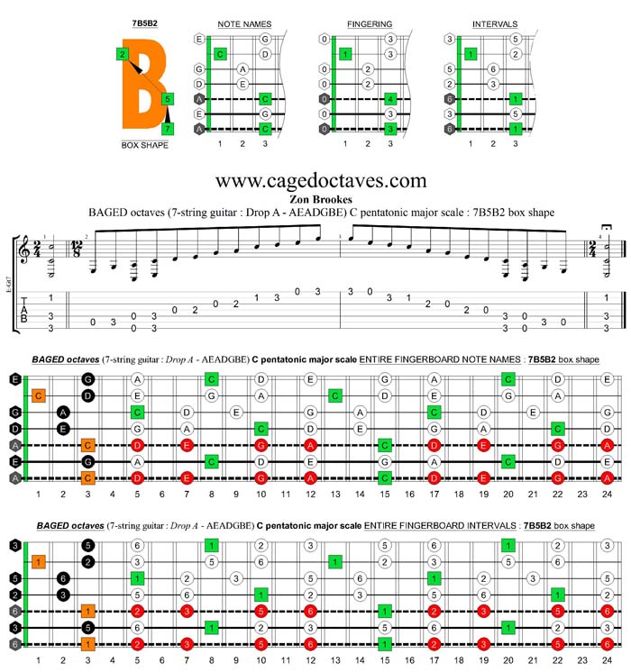 BAGED octaves 7-string guitar (Drop A - AEADGBE) C pentatonic major scale : 7B5B2 box shape