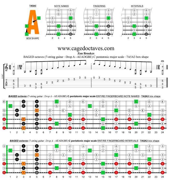 BAGED octaves 7-string guitar (Drop A - AEADGBE) C pentatonic major scale : 7A5A3 box shape