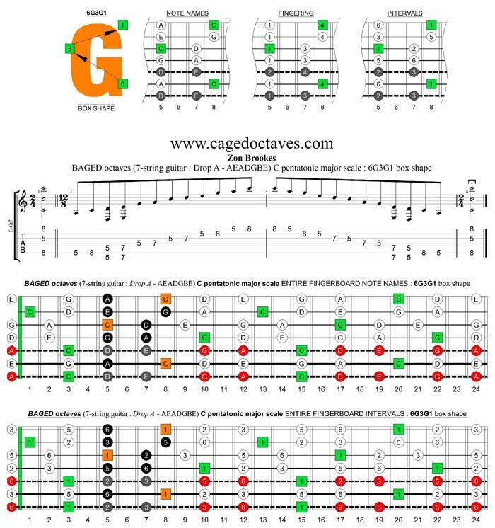 BAGED octaves 7-string guitar (Drop A - AEADGBE) C pentatonic major scale : 6G3G1 box shape