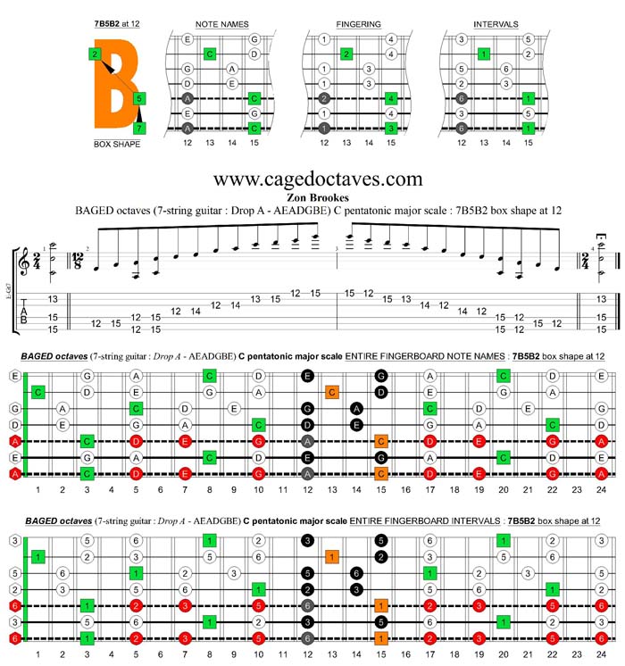 BAGED octaves 7-string guitar (Drop A - AEADGBE) C pentatonic major scale : 7B5B2 box shape at 12