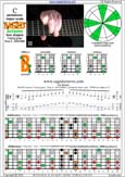 BAGED octaves 7-string guitar (Drop A - AEADGBE) C pentatonic major scale : 7B5B2 box shape at 12 pdf