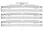 GuitarPro7 TAB: C pentatonic major scale box shapes pdf