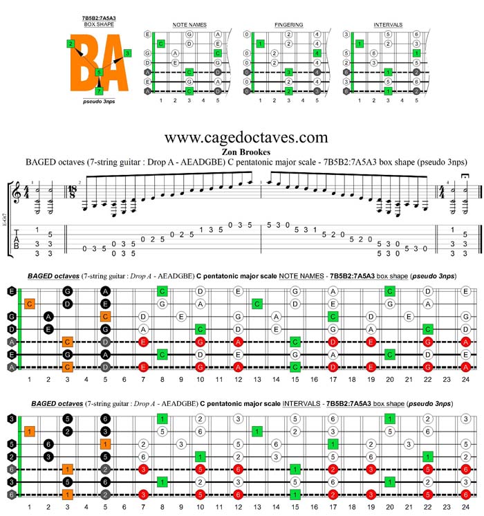 BAGED octaves C pentatonic major scale - 7B5B2:7A5A3 box shape (pseudo 3nps)
