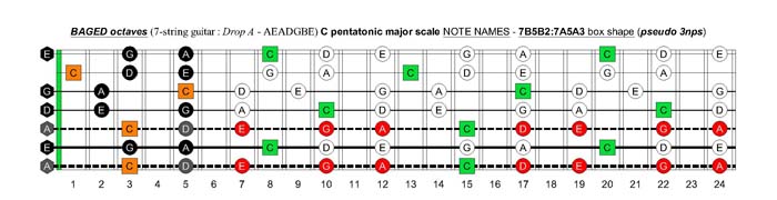 BAGED octaves C pentatonic major scale - 7B5B2:7A5A3 box shape (pseudo 3nps)