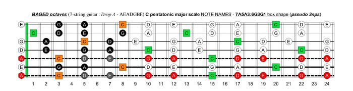 BAGED octaves C pentatonic major scale - 7A5A3:6G3G1 box shape (pseudo 3nps)