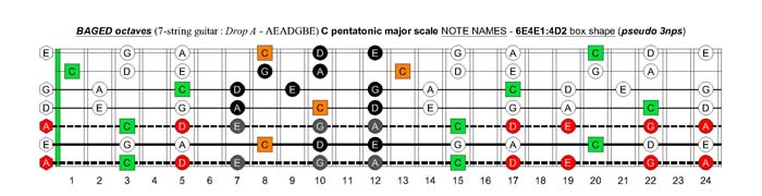 BAGED octaves C pentatonic major scale - 6E4E1:4D2 box shape (pseudo 3nps)