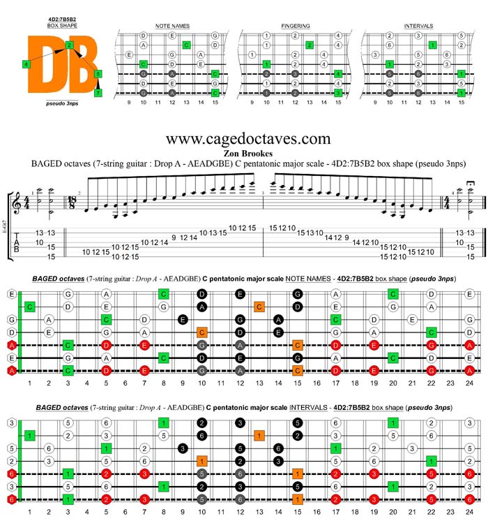 BAGED octaves C pentatonic major scale - 4D2:7B5B2 box shape (pseudo 3nps)