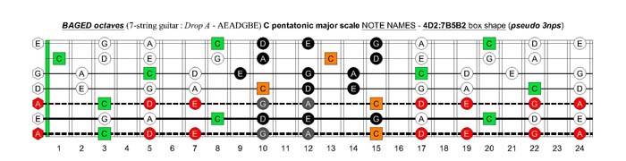 BAGED octaves C pentatonic major scale - 4D2:7B5B2 box shape (pseudo 3nps)