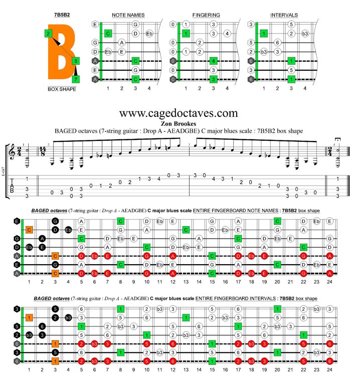 BAGED octaves 7-string guitar (Drop A - AEADGBE) C major blues scale : 7B5B2 box shape