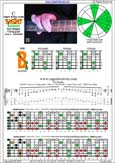 BAGED octaves 7-string guitar (Drop A - AEADGBE) C major blues scale : 7B5B2 box shape pdf