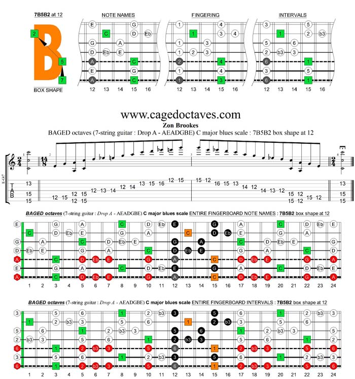 BAGED octaves 7-string guitar (Drop A - AEADGBE) C major blues scale : 7B5B2 box shape at 12