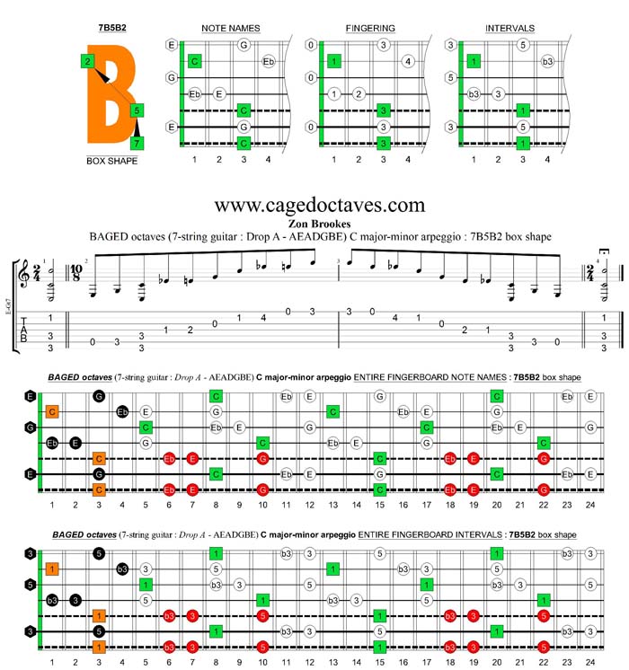 BAGED octaves 7-string guitar (Drop A - AEADGBE) C major-minor arpeggio : 7B5B2 box shape