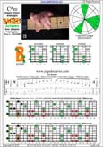 BAGED octaves 7-string guitar (Drop A - AEADGBE) C major-minor arpeggio : 7B5B2 box shape pdf