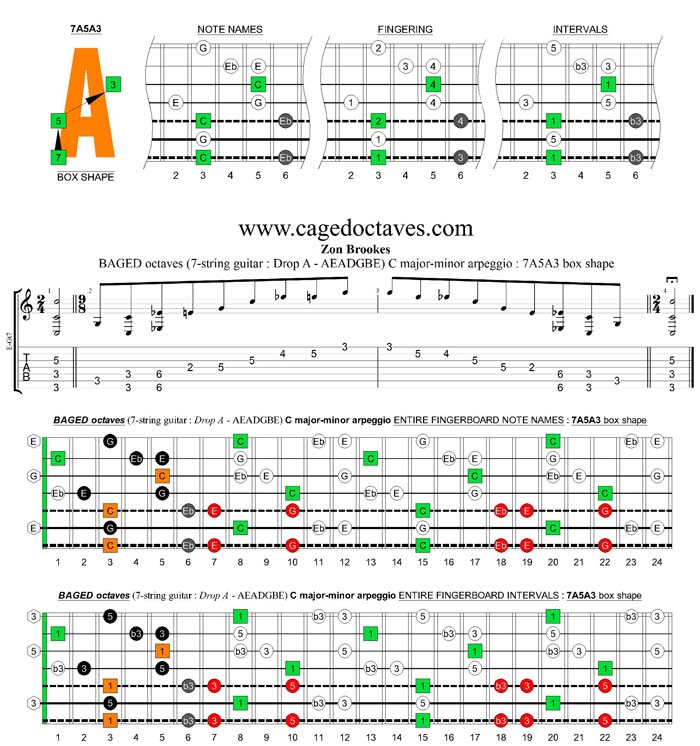 BAGED octaves 7-string guitar (Drop A - AEADGBE) C major-minor arpeggio : 7A5A3 box shape