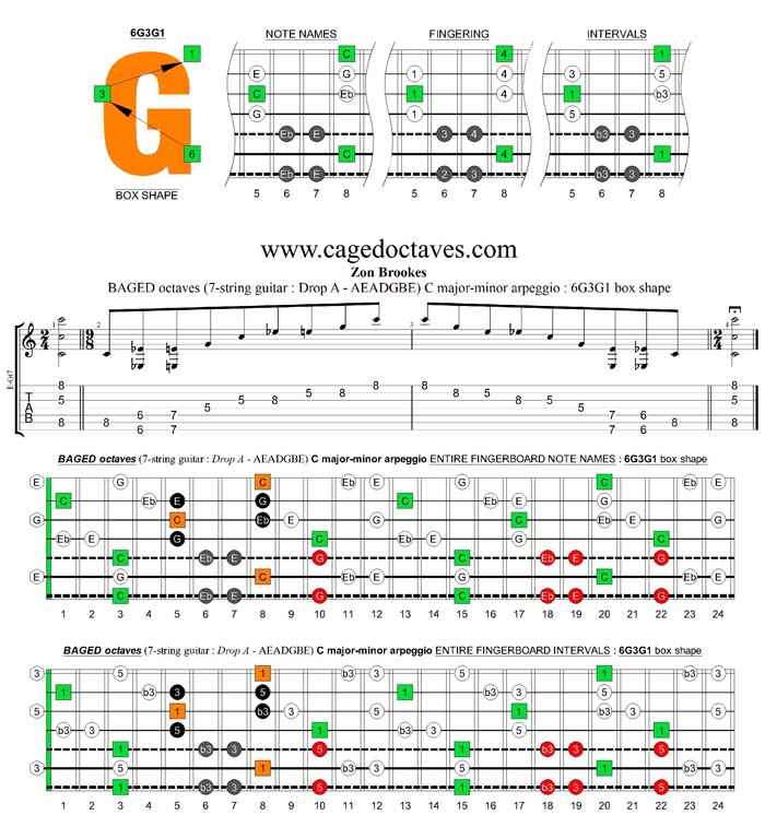 BAGED octaves 7-string guitar (Drop A - AEADGBE) C major-minor arpeggio : 6G3G1 box shape