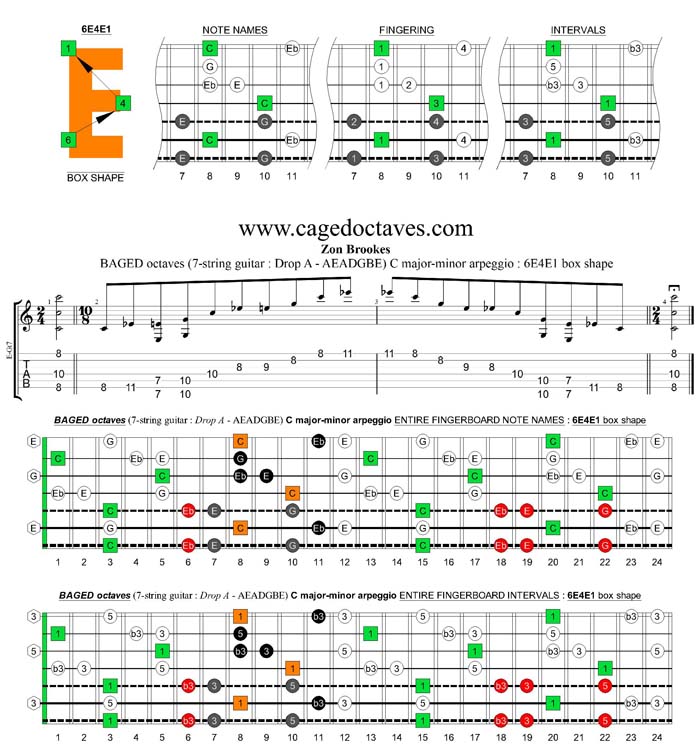 BAGED octaves 7-string guitar (Drop A - AEADGBE) C major-minor arpeggio : 6E4E1 box shape