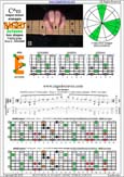 BAGED octaves 7-string guitar (Drop A - AEADGBE) C major-minor arpeggio : 6E4E1 box shape pdf