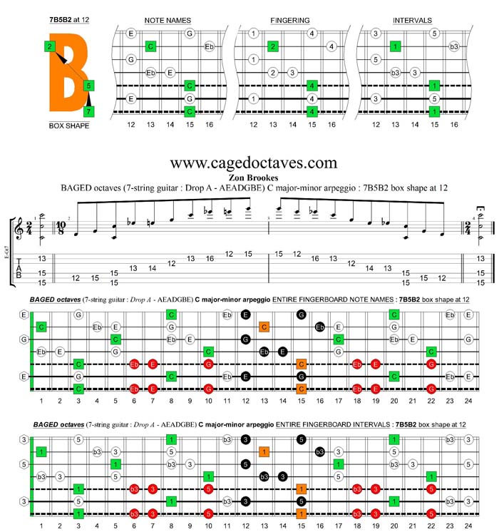 BAGED octaves 7-string guitar (Drop A - AEADGBE) C major-minor arpeggio : 7A5A3 box shape at 12