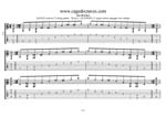 GuitarPro8 TAB: C major-minor arpeggio (7-string guitar: Drop A - AEADGBE) box shapes pdf