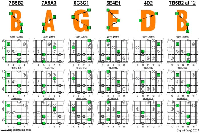C major-minor arpeggio (7-string guitar: Drop A - AEADGBE) box shapes